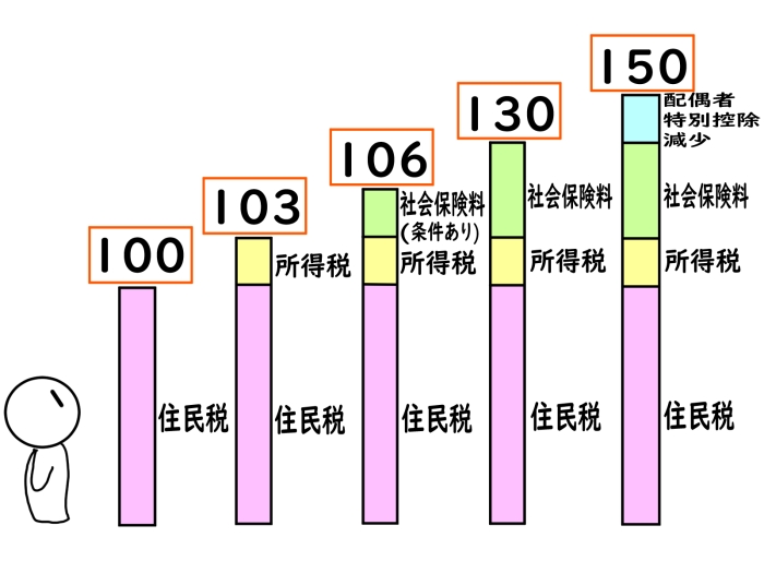 国民年金の未来分析